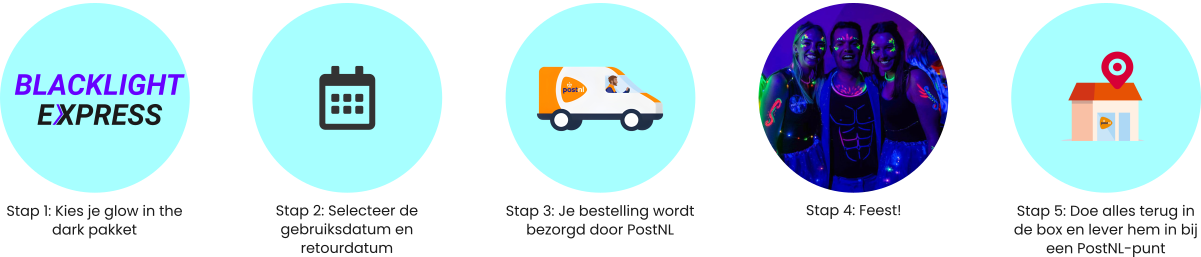 Stappenplan bestellen